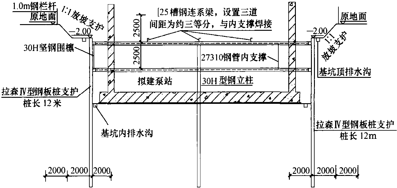 圖1-4 基坑鋼板支護(hù)示意圖